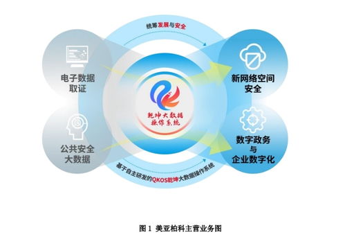 數據要素市場迎重磅利好，美亞柏科加速布局搶占新動能機遇
