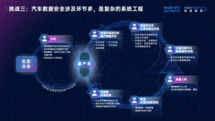 四維圖新CEO程鵬 數(shù)據(jù)確權(quán)、安全與閉環(huán)的“新”思路驅(qū)動(dòng)未來數(shù)據(jù)處理服務(wù)
