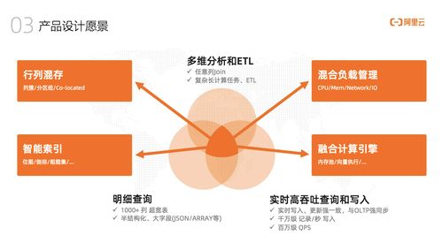 墨天輪訪談 阿里云捷熙AnalyticDB——打造人人可用的數(shù)據(jù)分析與數(shù)據(jù)處理服務(wù)